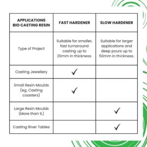 Australian Made Bio Casting Epoxy Resin