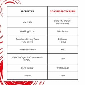 Clear Coating Epoxy Resin Properties