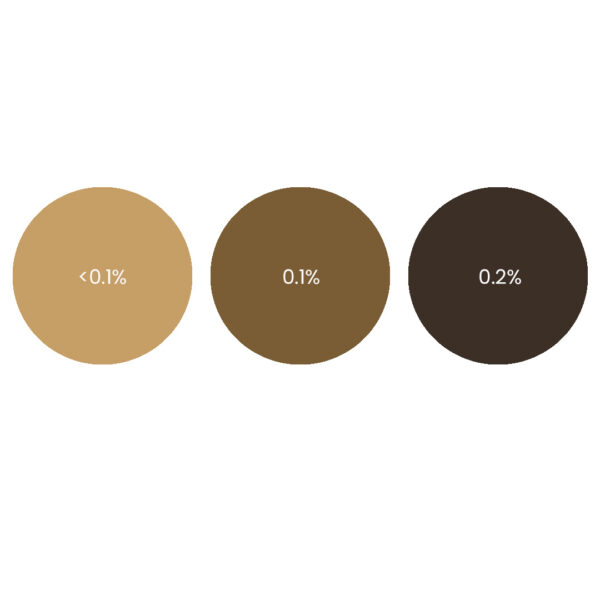 Kaiser LiquDYE Brown