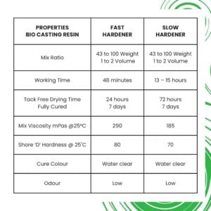 Australian Made Bio Casting Epoxy Resin